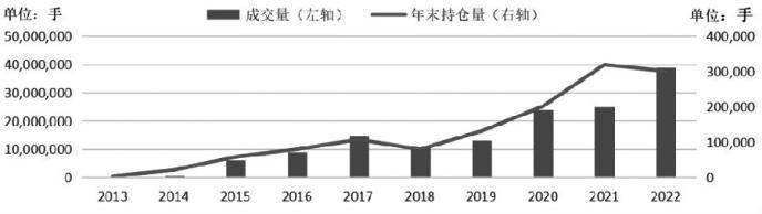 023年国债利率表一览表,2023年国债发行一览表"