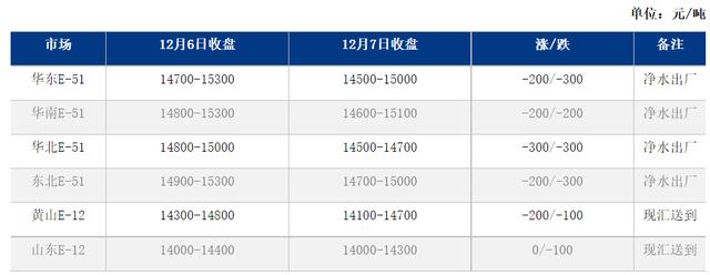 环氧树脂多少钱一公斤,环氧树脂漆多少钱一公斤