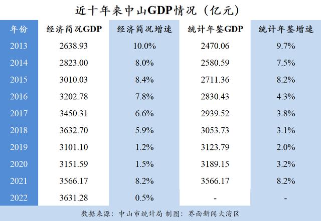 广东省中山市路灯厂家,中山市路灯厂家联系电话