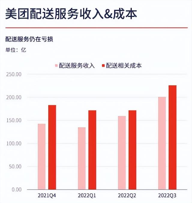 外卖一单能挣多少钱骑手,外卖一单能挣多少钱骑手接单