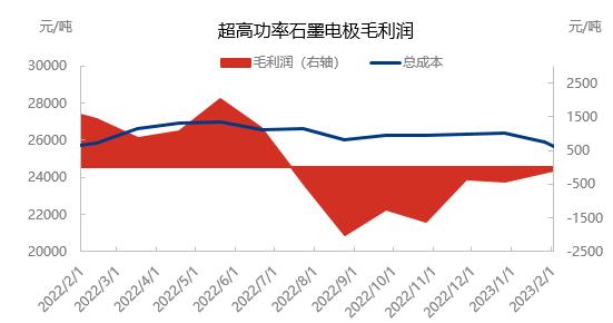 石墨电极价格走势,石墨电极价格走势图