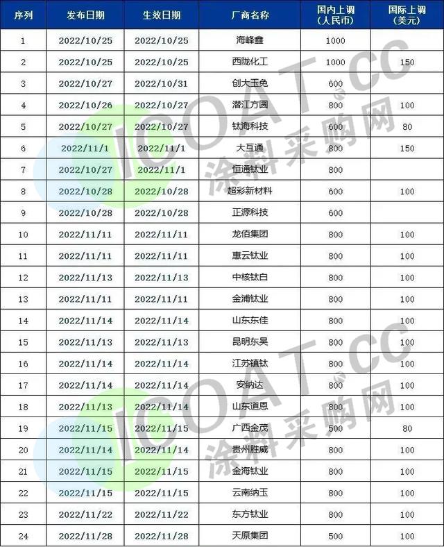 环氧树脂多少钱一公斤,环氧砂浆多少钱一吨