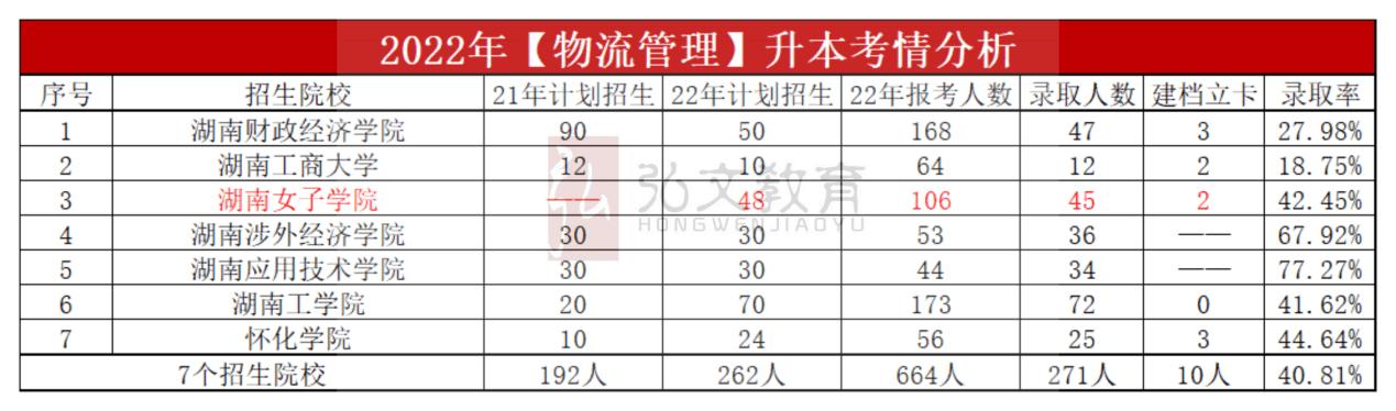 航空物流管理专业就业前景,航空最好的5个专业