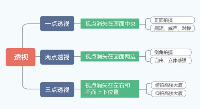 怎么样拍抖音短视频教程,新手如何学剪辑视频