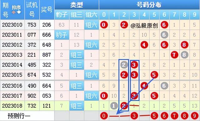 d个位振幅走势图,3d个位振幅走势图彩经网"