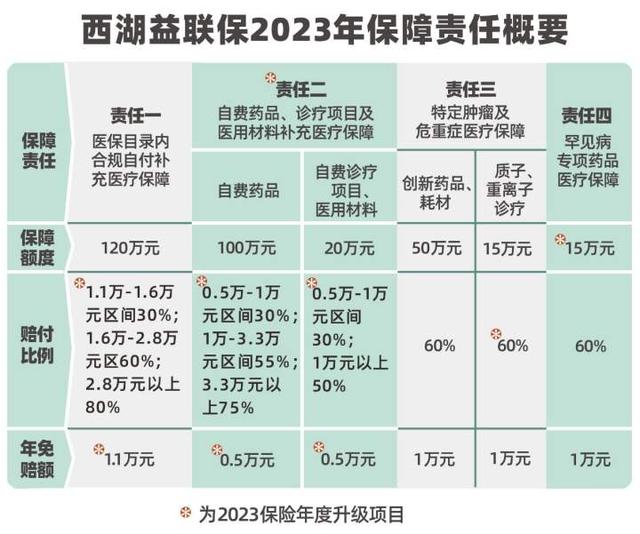 西湖益联保到底如何理赔,西湖益联保产生多少费用和赔