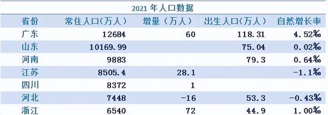 江苏人口数量2022总数,江苏人口数量2022总数多少万