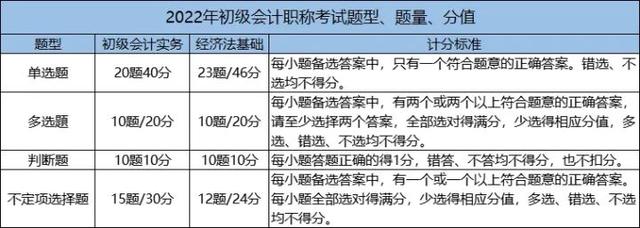 学会计的基本条件和学历要求,学会计需要多少学费多少钱