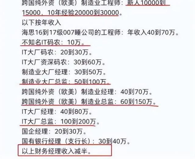 家庭年收入100万算什么阶层人,家庭年收入100万什么水平