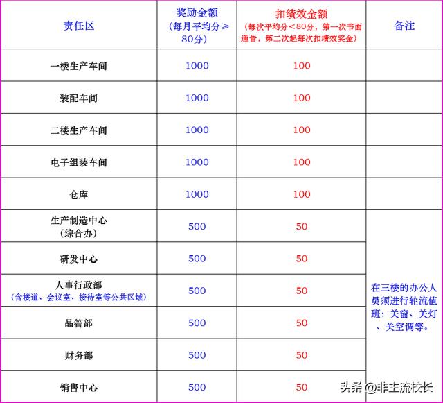 车间6s现场管理,车间6s现场管理培训