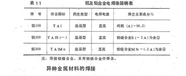 07焊条焊什么材料,507焊条焊什么材料最好"