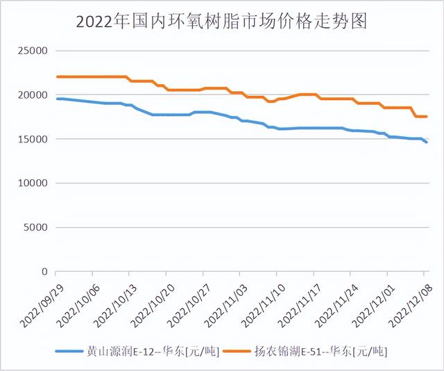 环氧树脂多少钱一公斤,环氧树脂漆多少钱一公斤