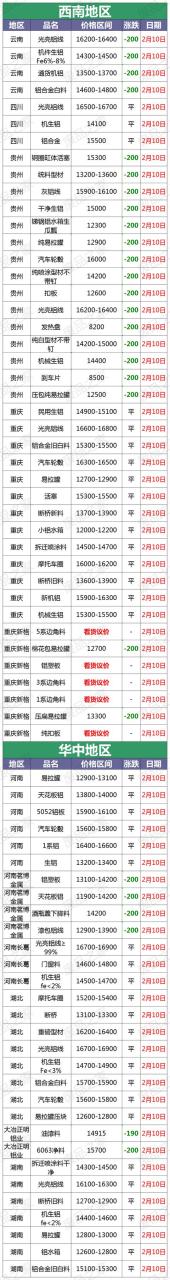 铝板材价格多少钱一吨,2.5mm铝单板价格明细表