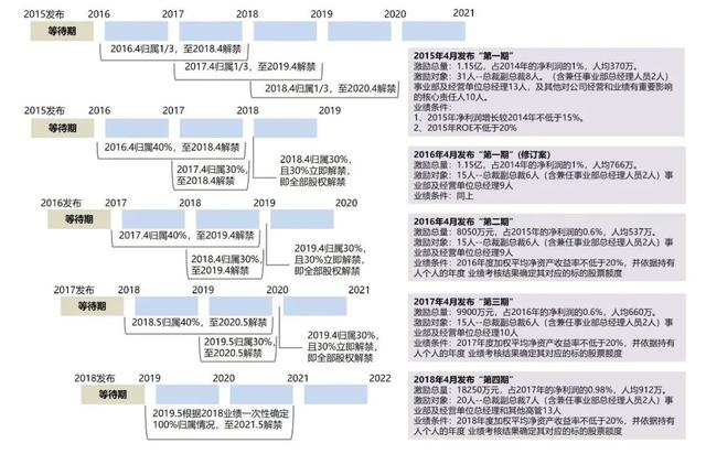 股权激励方案设计,股权激励方案设计咨询