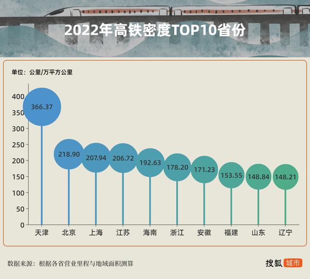 中国经济排行榜省份2022最新,中国经济排行榜省份2023