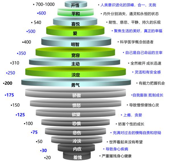 女人说负罪感是什么意思,负罪感是什么心理问题