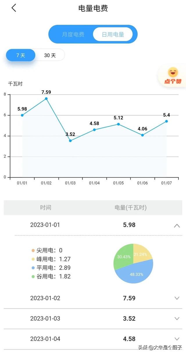 电费高很多,一般什么原因,电费高很多一般什么原因