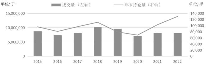 023年国债利率表一览表,2023年国债发行一览表"