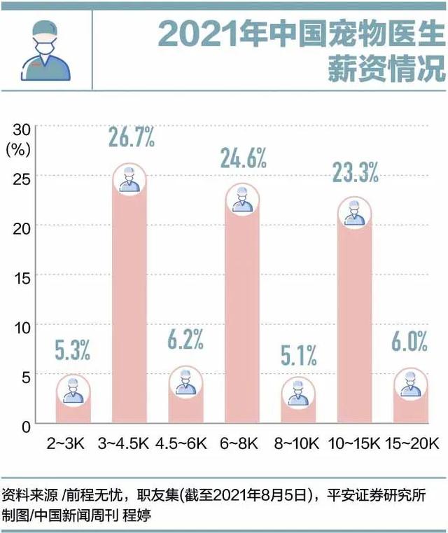 宠物医院加盟排行哪家好,宠物美容师宠物美容培训学校