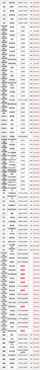 铝板材价格多少钱一吨,2.5mm铝单板价格明细表