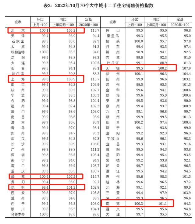 023年和2024年房价会下跌吗,2023年房价上涨还是下跌"