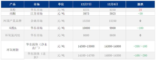 环氧树脂多少钱一公斤,环氧树脂漆多少钱一公斤