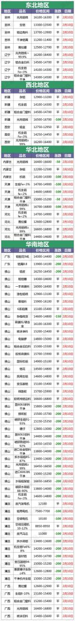 铝板材价格多少钱一吨,2.5mm铝单板价格明细表