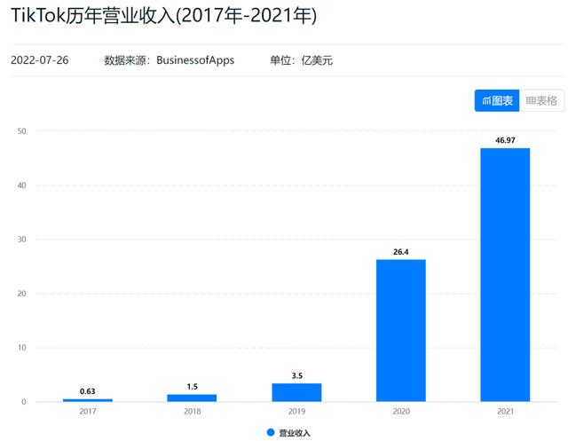 cctv广告费用一览表,中央电视台广告费多少钱一秒