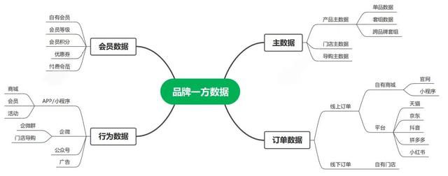 产品规格是什么意思,产品规格一般写什么