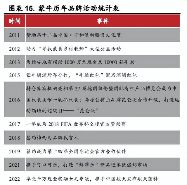 企业营销策划方案,营销策略包括哪些方面