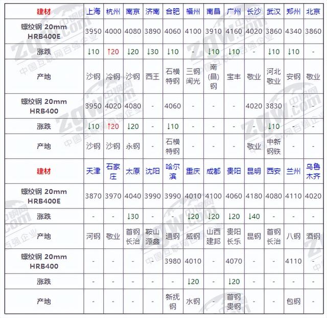 方钢管价格多少钱一吨,镀锌方钢管价格多少钱一吨