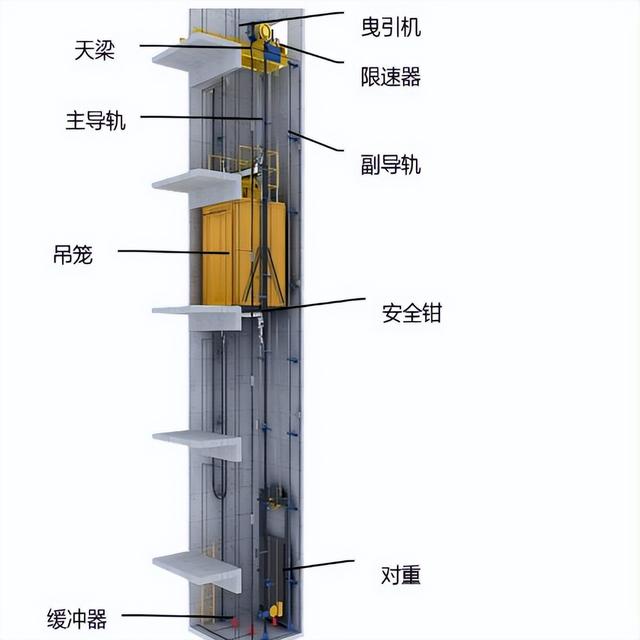 升降机价格_升降机多少钱一台,家用别墅电梯10大品牌