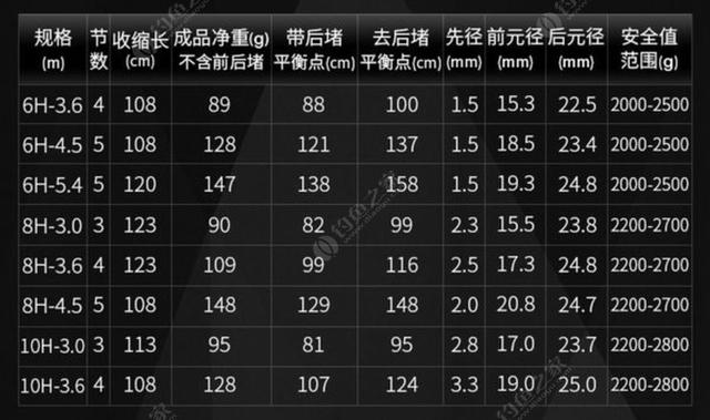 钓鱼竿19调和28调是什么意思,37调28调19调哪个鱼竿好用