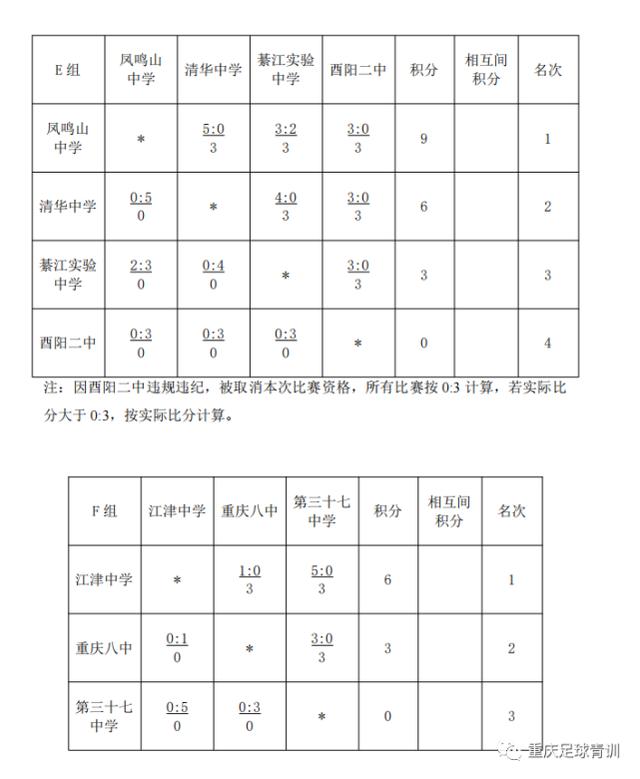 两江育才和礼嘉中学哪个好一点,两江育才和礼嘉中学哪个好一点呢