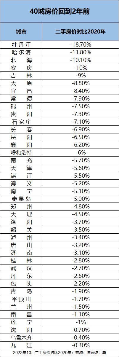 023年和2024年房价会下跌吗,2023年房价上涨还是下跌"