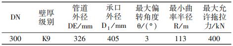 铸铁三通,铸铁三通漏水怎么补