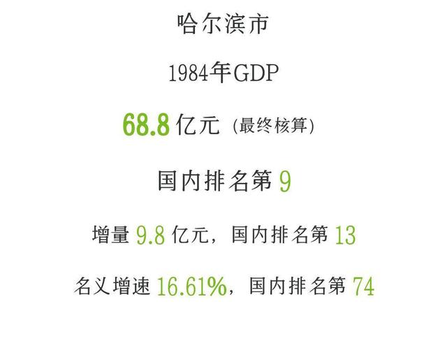 哈尔滨人均gdp为什么那么低,哈尔滨gdp为什么这么少