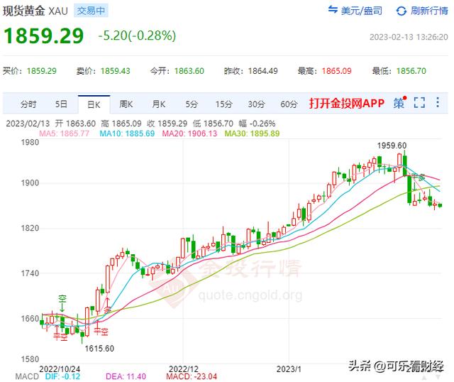 黄金哪家好纯度高,中国黄金十大名牌排名