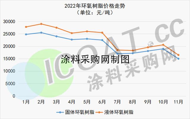 环氧树脂多少钱一公斤,环氧砂浆多少钱一吨