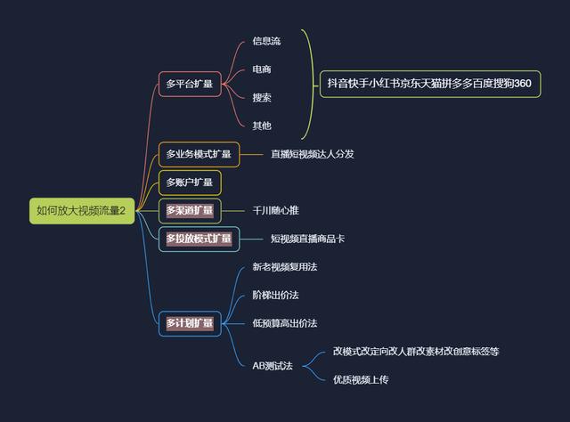 新手怎么制作短视频教程,怎么做短视频赚钱