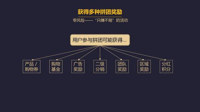 团购的好处和弊端英语作文,团购的好处和弊端英语作文带汉语