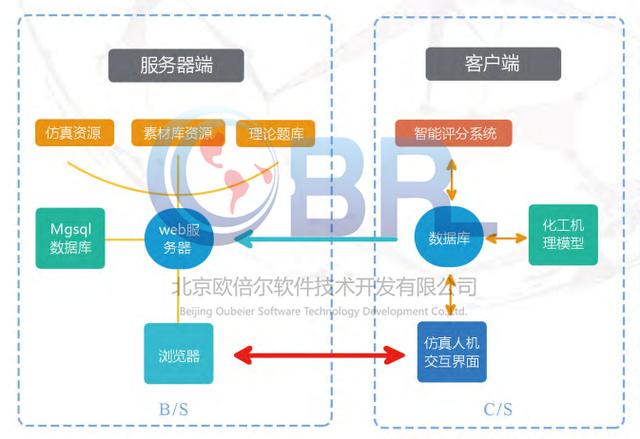 欧倍尔虚拟仿真平台下载,欧倍尔虚拟仿真平台下载流程