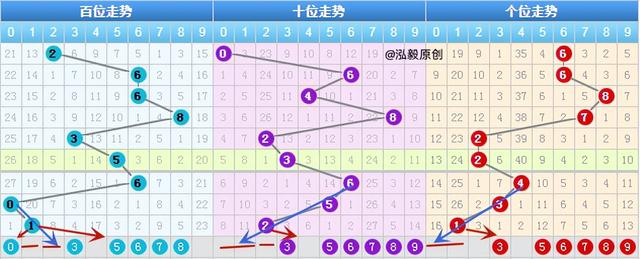 d个位振幅走势图,3d个位振幅走势图彩经网"