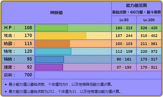 6个可以超进化的宝可梦,46个超进化的神奇宝贝大全"