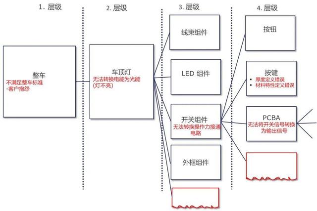 协方差分析spss实例,协方差分析spss实例_两个协变量