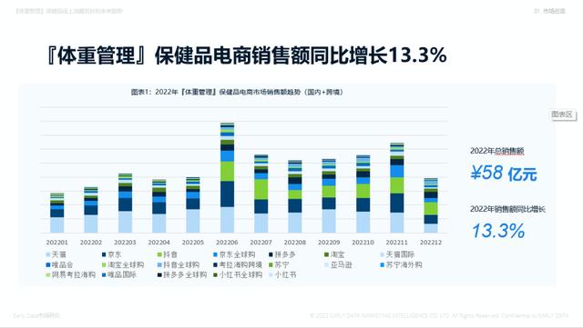 各大电商平台销售数据,双11各大电商平台销售数据