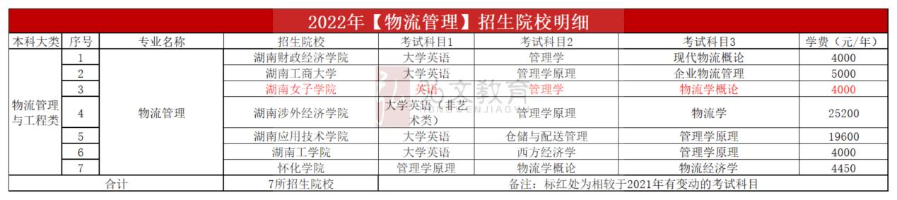 航空物流管理专业就业前景,航空最好的5个专业