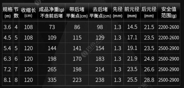 钓鱼竿19调和28调是什么意思,37调28调19调哪个鱼竿好用