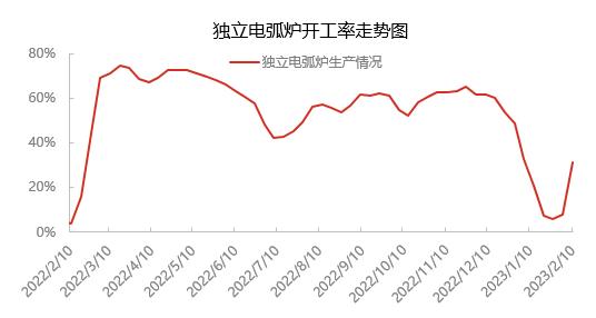 石墨电极价格走势,石墨电极价格走势图