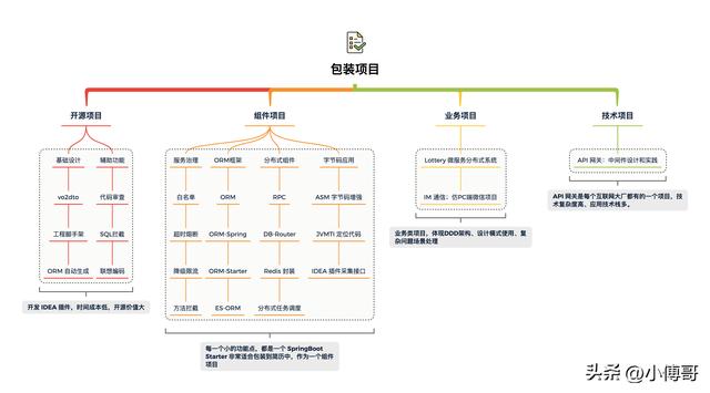 学软件测试4个月没找到工作，自动化测试培训机构哪个好